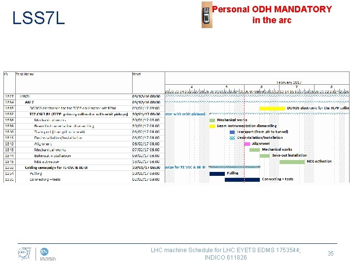 LSS 7 L Personal ODH MANDATORY in the arc LHC machine Schedule for LHC