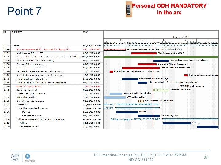 Point 7 Personal ODH MANDATORY in the arc LHC machine Schedule for LHC EYETS