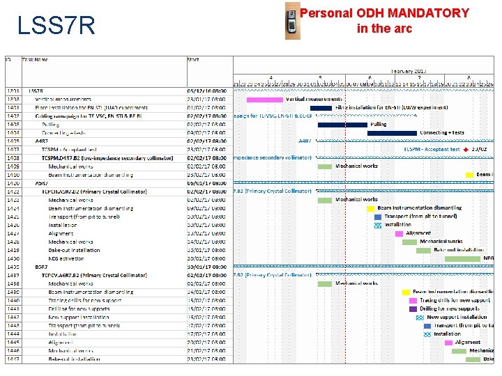 LSS 7 R Personal ODH MANDATORY in the arc LHC machine Schedule for LHC