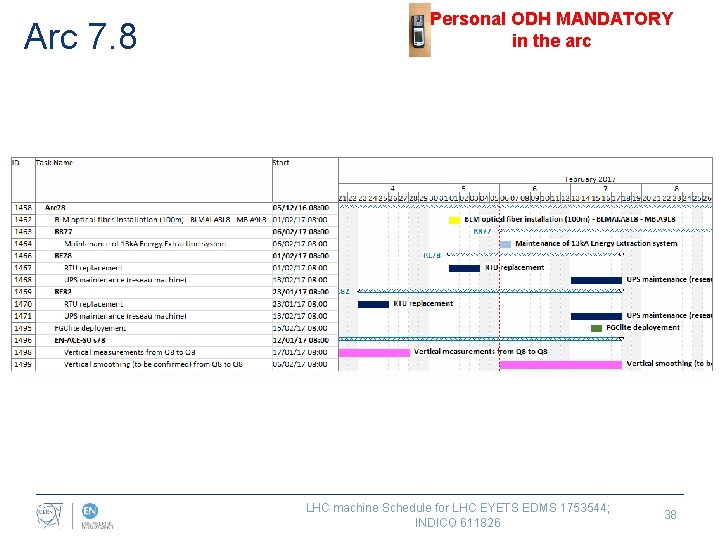 Arc 7. 8 Personal ODH MANDATORY in the arc LHC machine Schedule for LHC