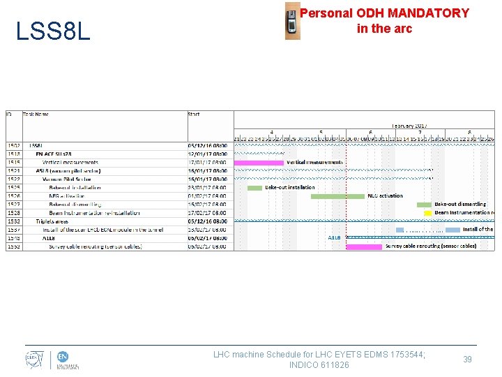 LSS 8 L Personal ODH MANDATORY in the arc LHC machine Schedule for LHC