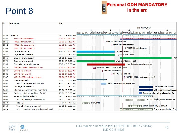 Point 8 Personal ODH MANDATORY in the arc LHC machine Schedule for LHC EYETS