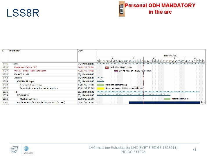 LSS 8 R Personal ODH MANDATORY in the arc LHC machine Schedule for LHC