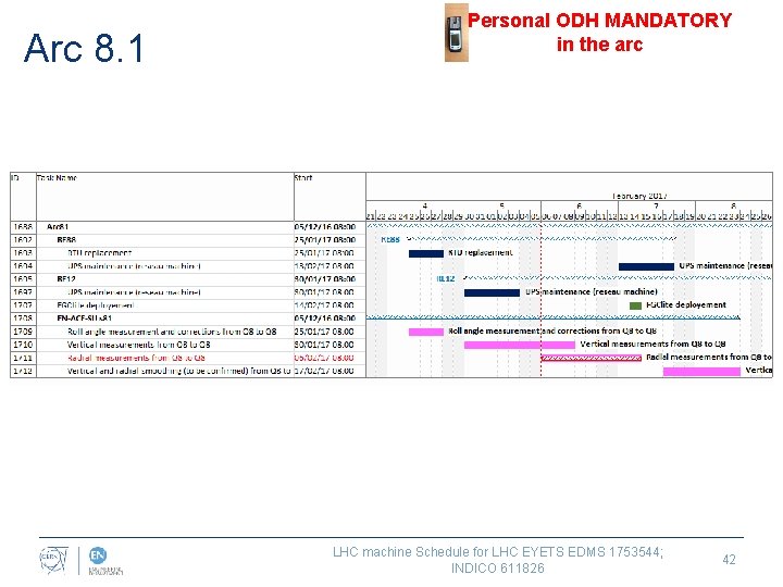 Arc 8. 1 Personal ODH MANDATORY in the arc LHC machine Schedule for LHC