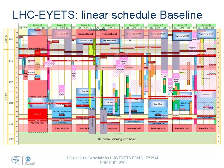 LHC-EYETS: linear schedule Baseline 45 LHC machine Schedule for LHC EYETS EDMS 1753544; INDICO