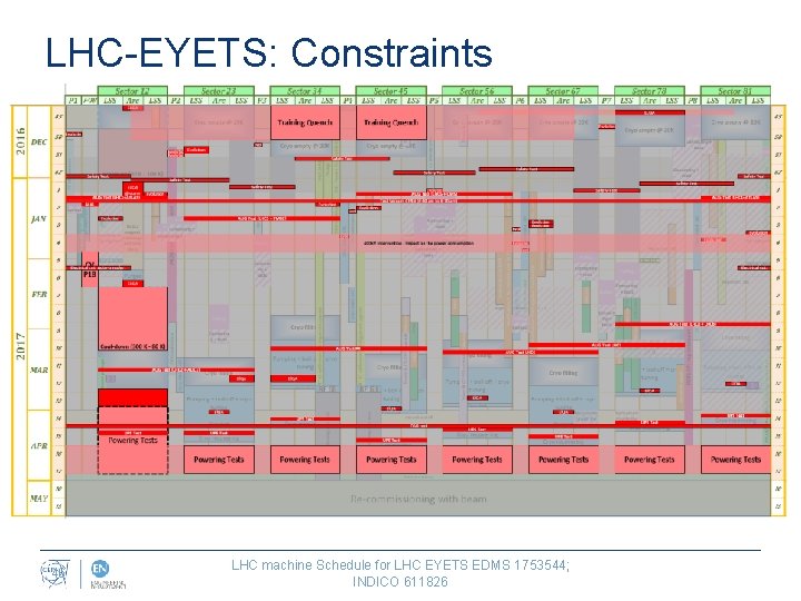 LHC-EYETS: Constraints 46 LHC machine Schedule for LHC EYETS EDMS 1753544; INDICO 611826 