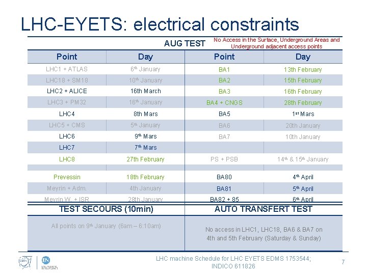 LHC-EYETS: electrical constraints AUG TEST No Access in the Surface, Underground Areas and Underground