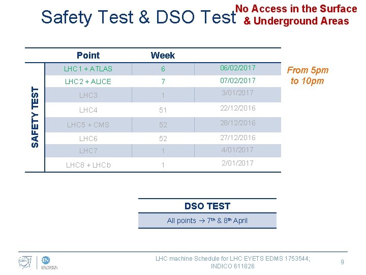 No Access in the Surface & Underground Areas SAFETY TEST Safety Test & DSO