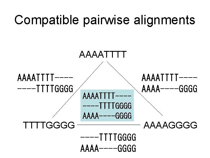 Compatible pairwise alignments AAAATTTT-------TTTTGGGG AAAA----GGGG TTTTGGGG AAAATTTT---AAAA----GGGG AAAAGGGG ----TTTTGGGG AAAA----GGGG 