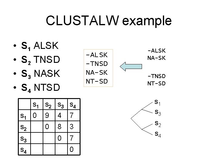 CLUSTALW example • • S 1 ALSK S 2 TNSD S 3 NASK S