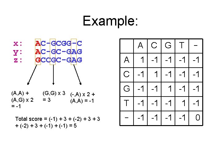 Example: x: y: z: AC-GCGG-C AC-GC-GAG GCCGC-GAG A C G T A 1 -1