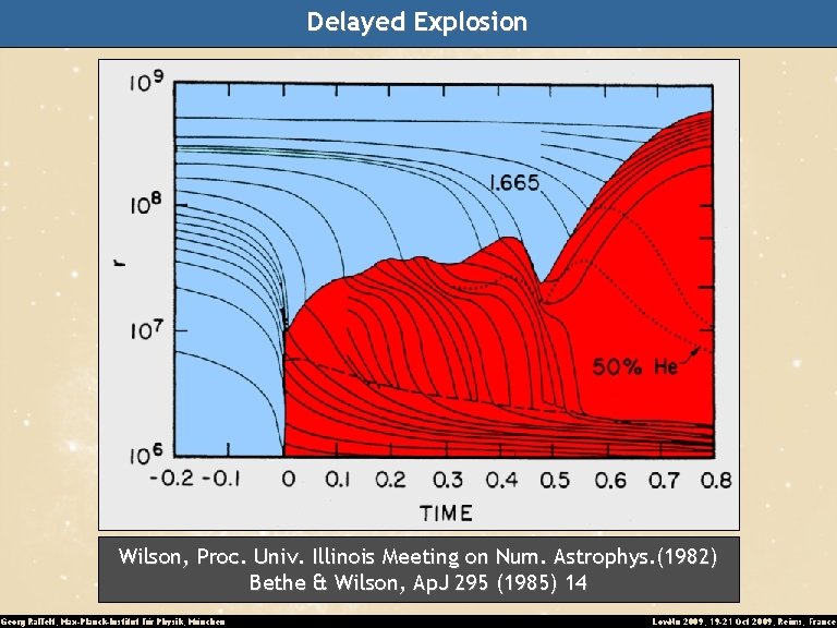 Delayed Explosion Wilson, Proc. Univ. Illinois Meeting on Num. Astrophys. (1982) Bethe & Wilson,