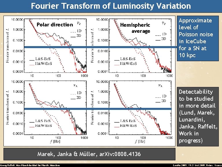 Fourier Transform of Luminosity Variation Polar direction Hemispheric average Approximate level of Poisson noise