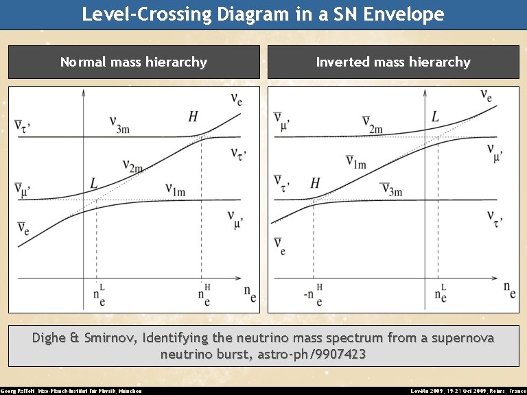 Level-Crossing Diagram in a SN Envelope Normal mass hierarchy Inverted mass hierarchy Dighe &