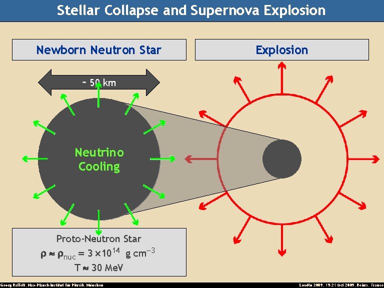 Stellar Collapse and Supernova Explosion Newborn Neutron Star Collapse Explosion (implosion) ~ 50 km