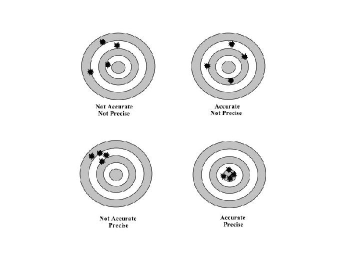 Science Basic Measurements Accuracy and Precision Accuracy is