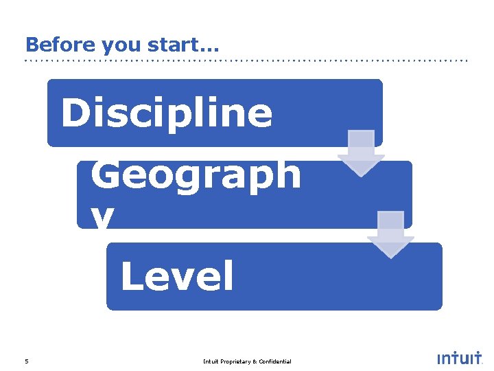 Before you start… Discipline Geograph y Level 5 Intuit Proprietary & Confidential 