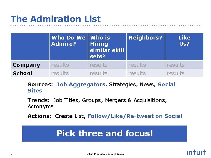 The Admiration List Who Do We Who is Neighbors? Admire? Hiring similar skill sets?