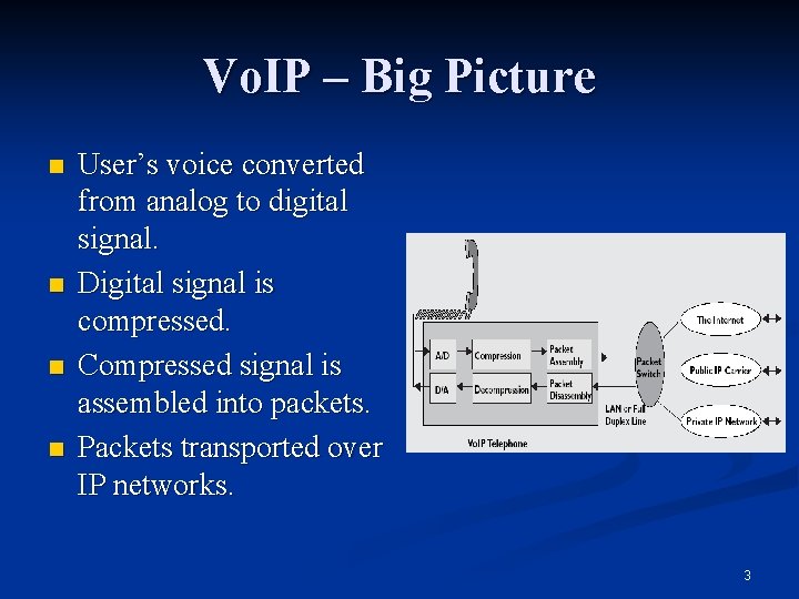 Vo. IP – Big Picture n n User’s voice converted from analog to digital