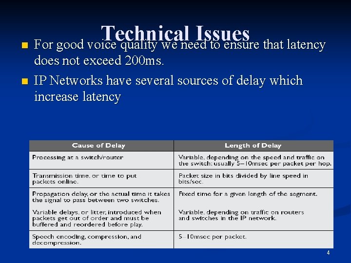 Technical Issues n For good voice quality we need to ensure that latency n