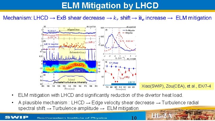 ELM Mitigation by LHCD Pedestal turbulence intensity Xiao(SWIP), Zou(CEA), et al. , EX/7 -4