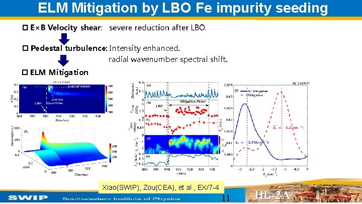 ELM Mitigation by LBO Fe impurity seeding p Pedestal turbulence: Intensity enhanced. radial wavenumber