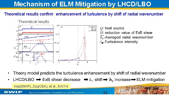 Mechanism of ELM Mitigation by LHCD/LBO Theoretical results confirm enhancement of turbulence by shift