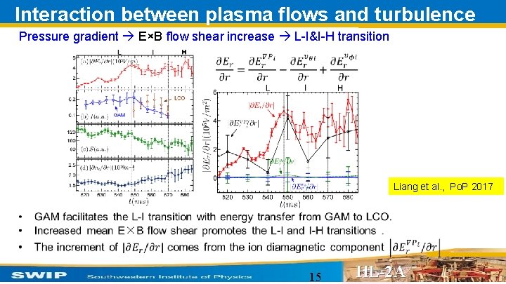 Interaction between plasma flows and turbulence Pressure gradient E×B flow shear increase L-I&I-H transition