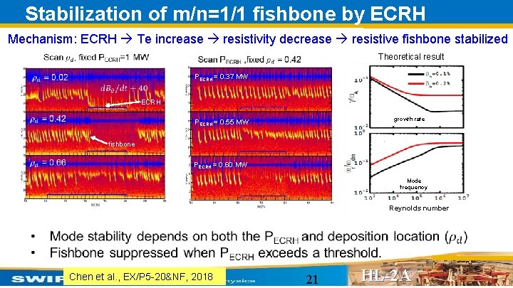Stabilization of m/n=1/1 fishbone by ECRH Mechanism: ECRH Te increase resistivity decrease resistive fishbone