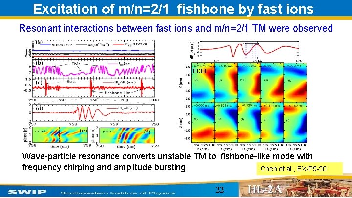 Excitation of m/n=2/1 fishbone by fast ions Resonant interactions between fast ions and m/n=2/1