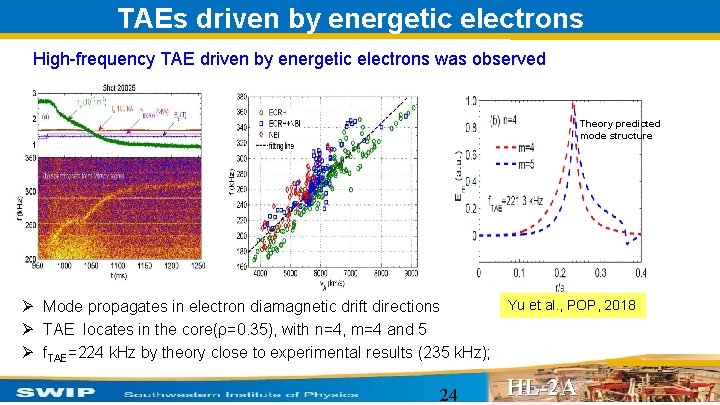 TAEs driven by energetic electrons High-frequency TAE driven by energetic electrons was observed Theory