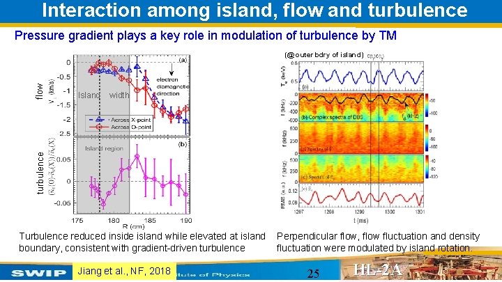 Interaction among island, flow and turbulence Pressure gradient plays a key role in modulation