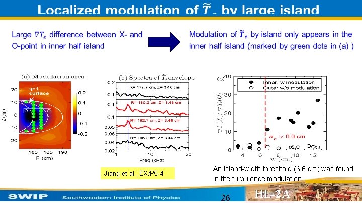  Jiang et al. , EX/P 5 -4 An island-width threshold (6. 6 cm)