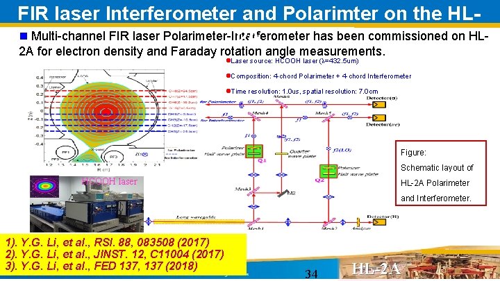 FIR laser Interferometer and Polarimter on the HLn Multi-channel FIR laser Polarimeter-Interferometer has been