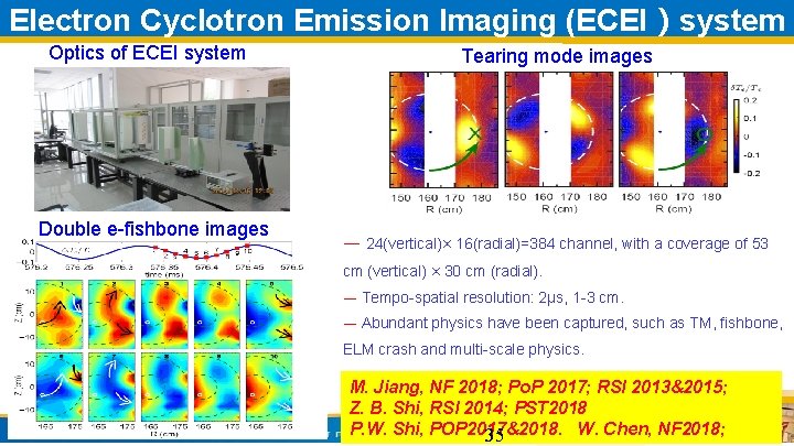 Electron Cyclotron Emission Imaging (ECEI）system Optics of ECEI system Double e-fishbone images Tearing mode