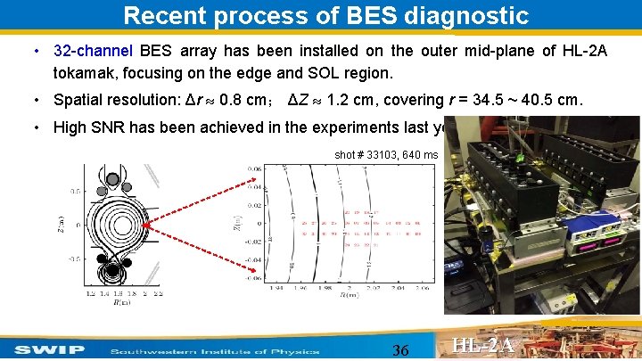 Recent process of BES diagnostic • 32 -channel BES array has been installed on