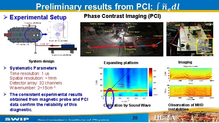 Ø Experimental Setup Phase Contrast Imaging (PCI) System design Imaging platform Expanding platform Ø