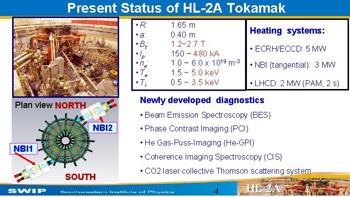 Present Status of HL-2 A Tokamak • R: • a: • Bt: • Ip: