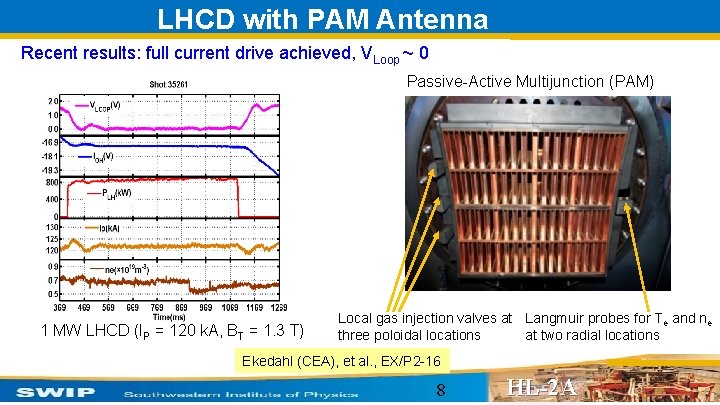 LHCD with PAM Antenna Recent results: full current drive achieved, VLoop ~ 0 Passive-Active