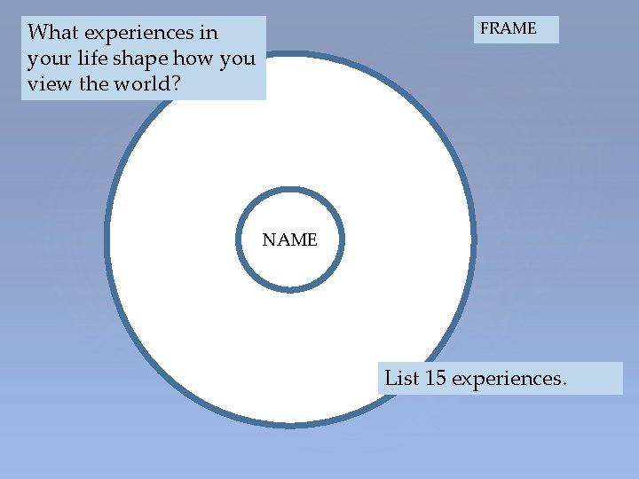 What experiences in your life shape how you view the world? FRAME NAME List