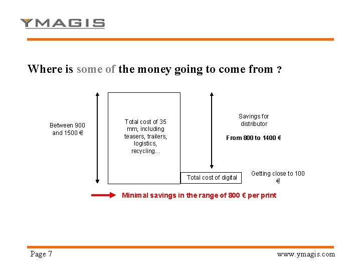 Where is some of the money going to come from ? Between 900 and