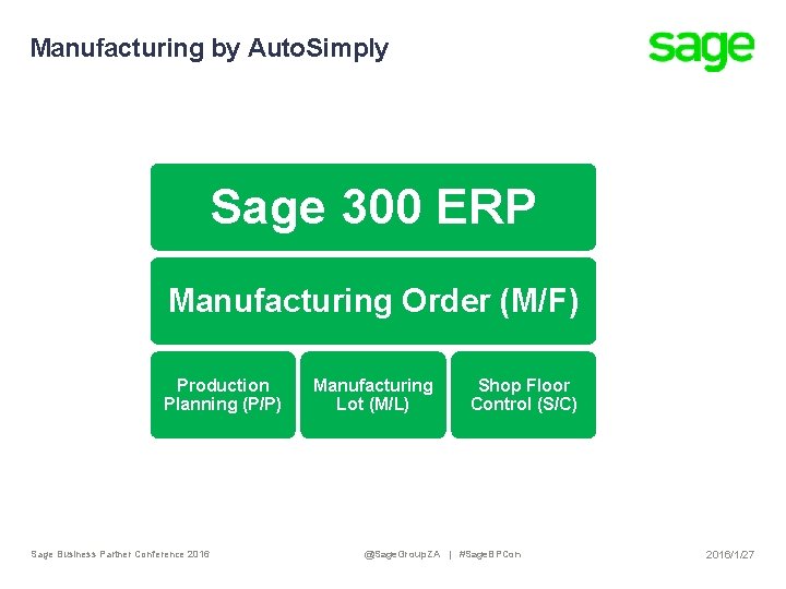 Manufacturing by Auto. Simply Sage 300 ERP Manufacturing Order (M/F) Production Planning (P/P) Sage