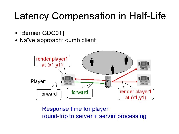 Latency Compensation in Half-Life • [Bernier GDC 01] • Naïve approach: dumb client render
