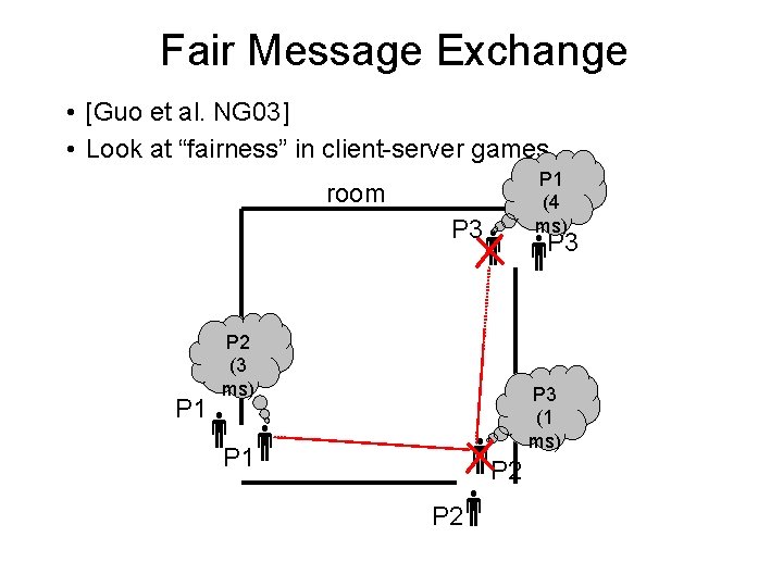 Fair Message Exchange • [Guo et al. NG 03] • Look at “fairness” in