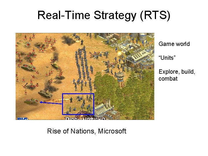 Real-Time Strategy (RTS) Game world “Units” Explore, build, combat Rise of Nations, Microsoft 
