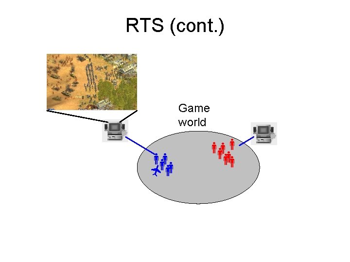 RTS (cont. ) Game world 