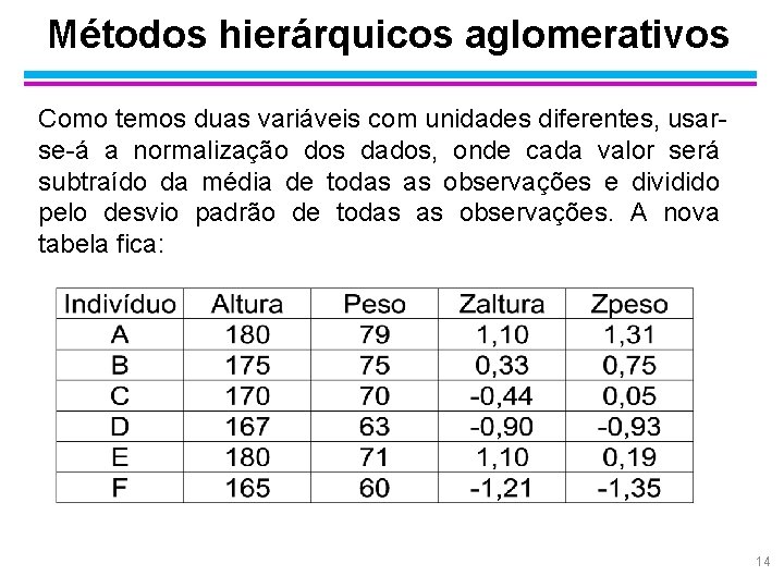 Métodos hierárquicos aglomerativos Como temos duas variáveis com unidades diferentes, usarse-á a normalização dos