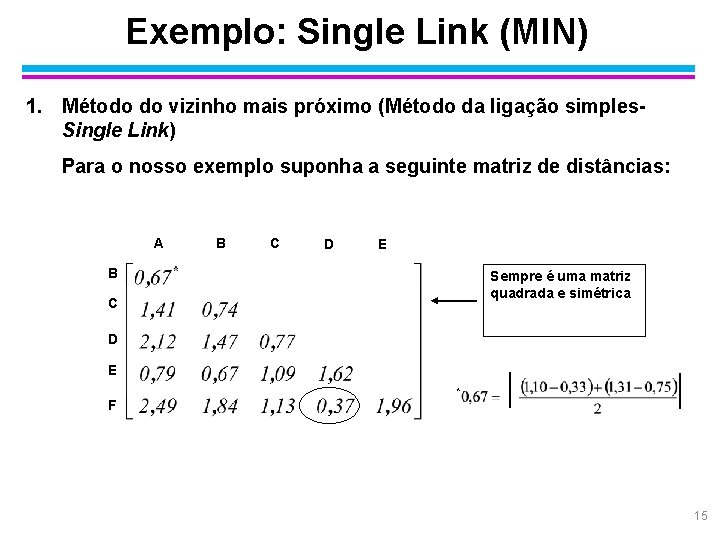 Exemplo: Single Link (MIN) 1. Método do vizinho mais próximo (Método da ligação simples.