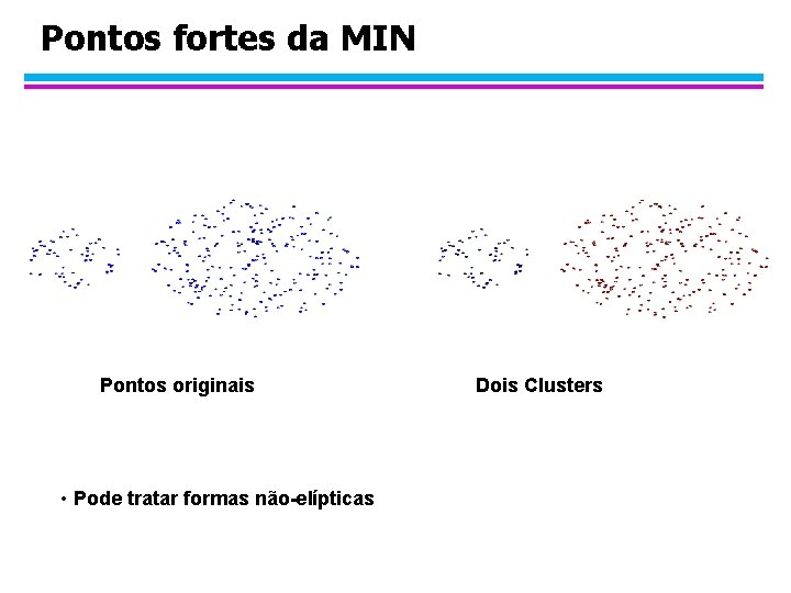 Pontos fortes da MIN Pontos originais • Pode tratar formas não-elípticas Dois Clusters 