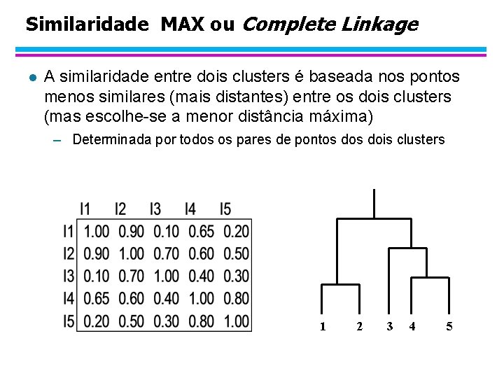 Similaridade MAX ou Complete Linkage l A similaridade entre dois clusters é baseada nos